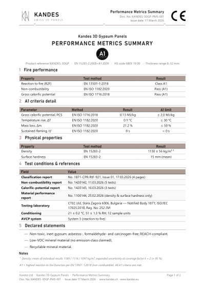 Performance Metrics